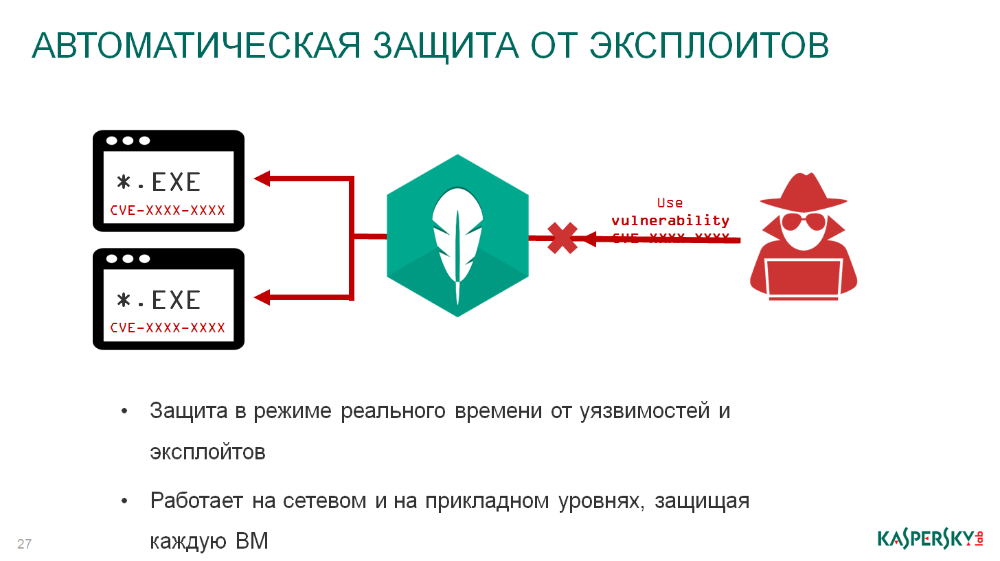 «Лаборатория Касперского»: Правильная защита «облаков» - 18