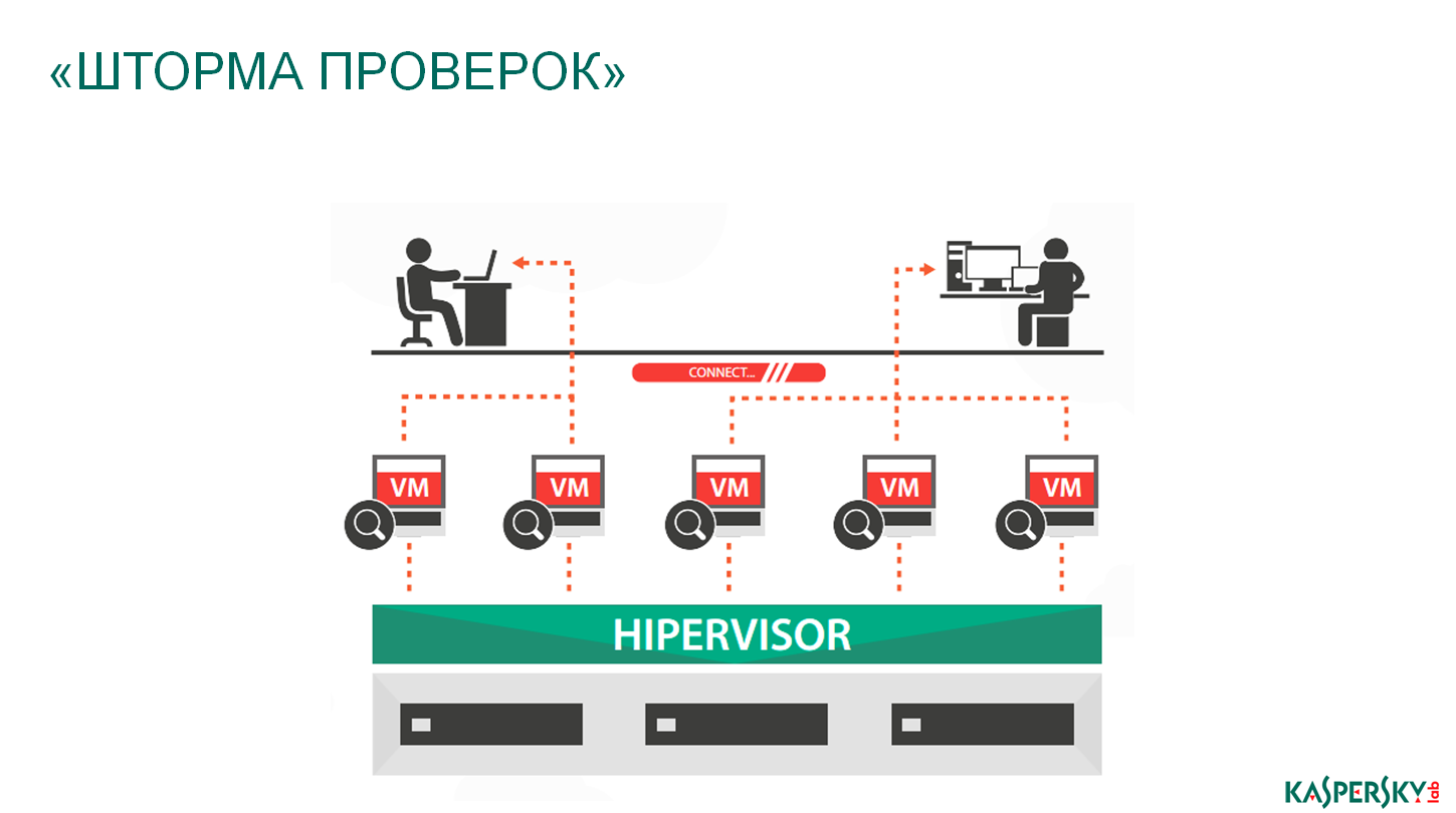 «Лаборатория Касперского»: Правильная защита «облаков» - 9