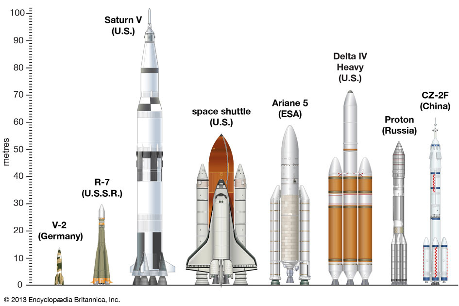 Межпланетная программа SpaceX: подробный разбор ЖРД «Raptor» - 5