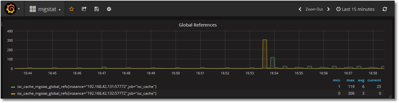 Sample graph for global references