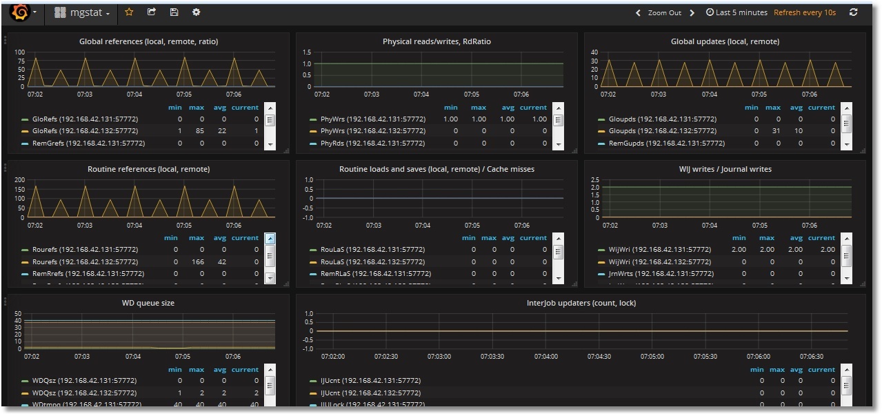 All mgstat metrics (top)