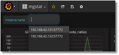 Variable on dashboard