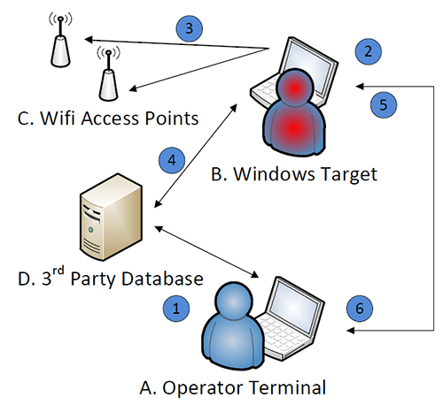 WikiLeaks выложила документацию по ELSA, инструменту ЦРУ для слежки за ноутбуками с WiFi - 1