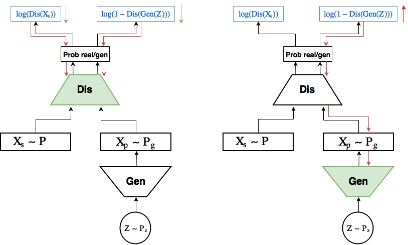 Автоэнкодеры в Keras, Часть 5: GAN(Generative Adversarial Networks) и tensorflow - 12 Автоэнкодеры в Keras, Часть 5: GAN(Generative Adversarial Networks) и tensorflow - 12