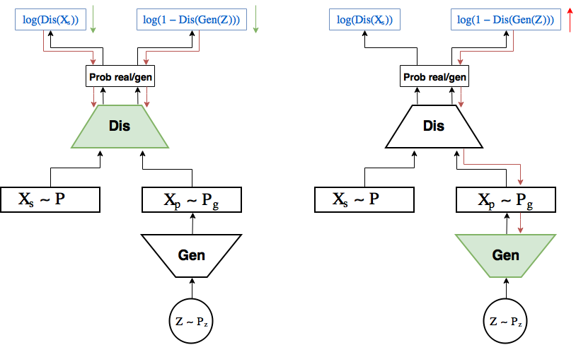Автоэнкодеры в Keras, Часть 5: GAN(Generative Adversarial Networks) и tensorflow - 12