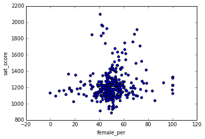 Делаем data science-портфолио: история через данные - 12