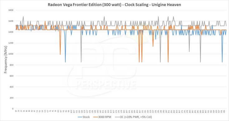 Печатная плата Radeon Vega Frontier Edition выглядит необычно