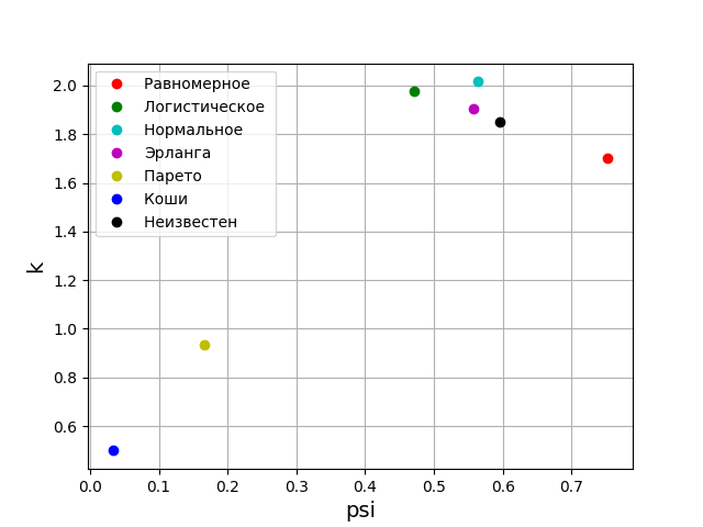 Вероятностный и информационный анализ результатов измерений на Python - 14