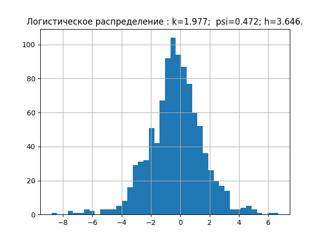 Вероятностный и информационный анализ результатов измерений на Python - 8