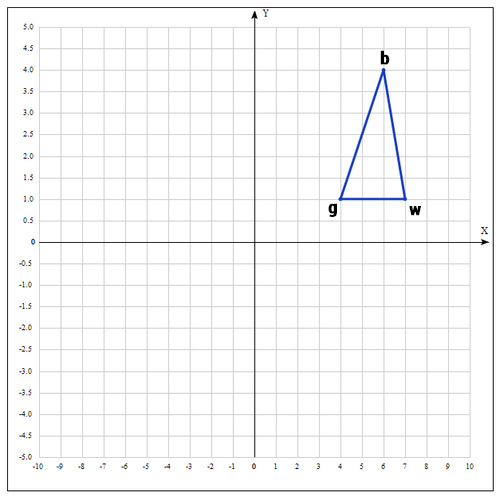 Метод оптимизации Нелдера — Мида. Пример реализации на Python - 13 Метод оптимизации Нелдера — Мида. Пример реализации на Python - 13