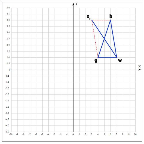 Метод оптимизации Нелдера — Мида. Пример реализации на Python - 19 Метод оптимизации Нелдера — Мида. Пример реализации на Python - 19