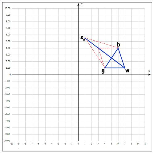 Метод оптимизации Нелдера — Мида. Пример реализации на Python - 26 Метод оптимизации Нелдера — Мида. Пример реализации на Python - 26