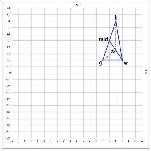 Метод оптимизации Нелдера — Мида. Пример реализации на Python - 30 Метод оптимизации Нелдера — Мида. Пример реализации на Python - 30