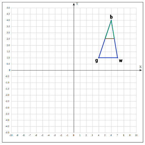 Метод оптимизации Нелдера — Мида. Пример реализации на Python - 32 Метод оптимизации Нелдера — Мида. Пример реализации на Python - 32