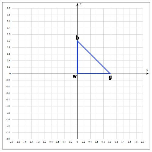 Метод оптимизации Нелдера — Мида. Пример реализации на Python - 49 Метод оптимизации Нелдера — Мида. Пример реализации на Python - 49