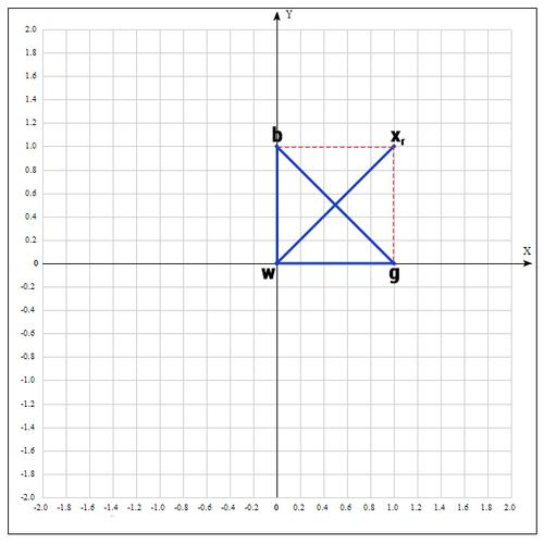Метод оптимизации Нелдера — Мида. Пример реализации на Python - 54 Метод оптимизации Нелдера — Мида. Пример реализации на Python - 54