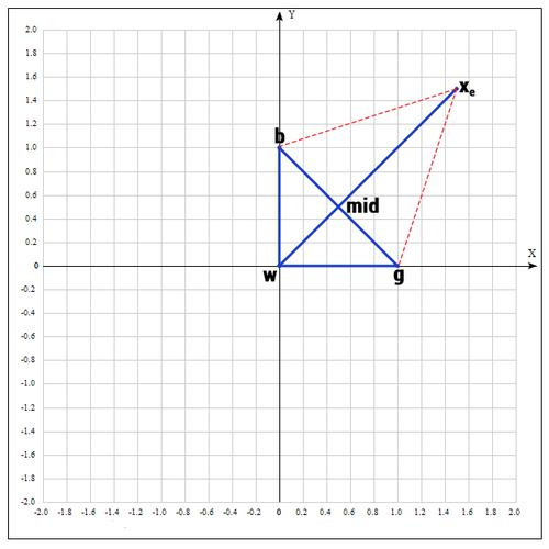 Метод оптимизации Нелдера — Мида. Пример реализации на Python - 61 Метод оптимизации Нелдера — Мида. Пример реализации на Python - 61