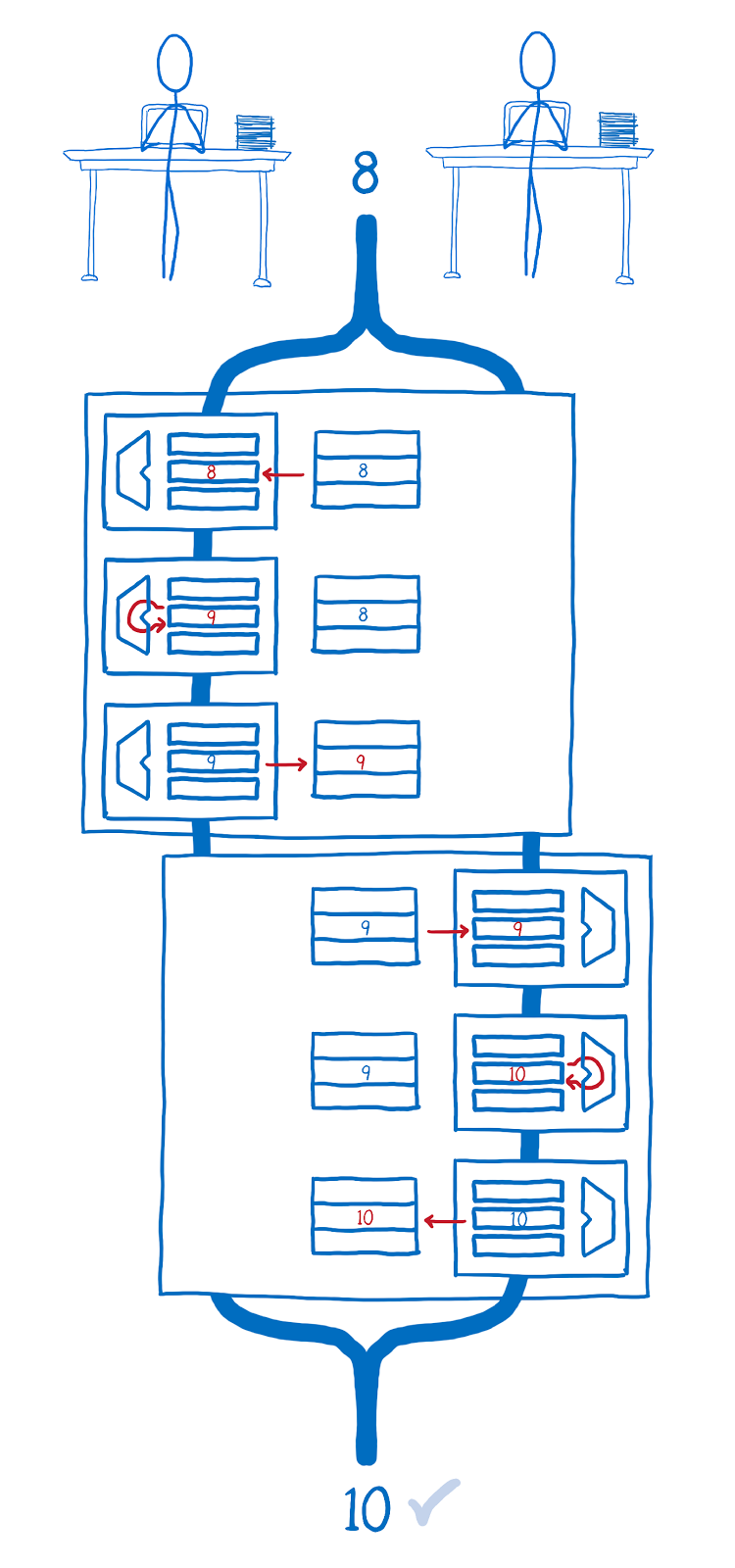 ArrayBuffer и SharedArrayBuffer в JavaScript, часть 3: гонки потоков и Atomics - 14