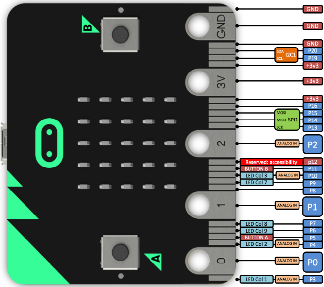 BBC Micro:bit — детский обучающий микрокомпьютер, первое знакомство - 3