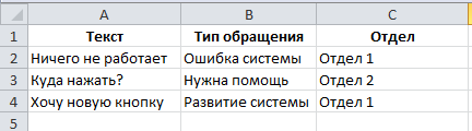 Классификация текста с помощью нейронной сети на JAVA - 3