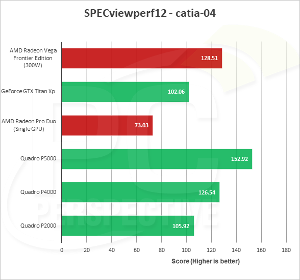 Radeon Vega Frontier Edition оказалась быстрее Quadro P4000