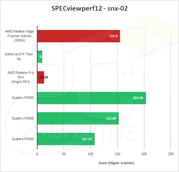 Radeon Vega Frontier Edition оказалась быстрее Quadro P4000