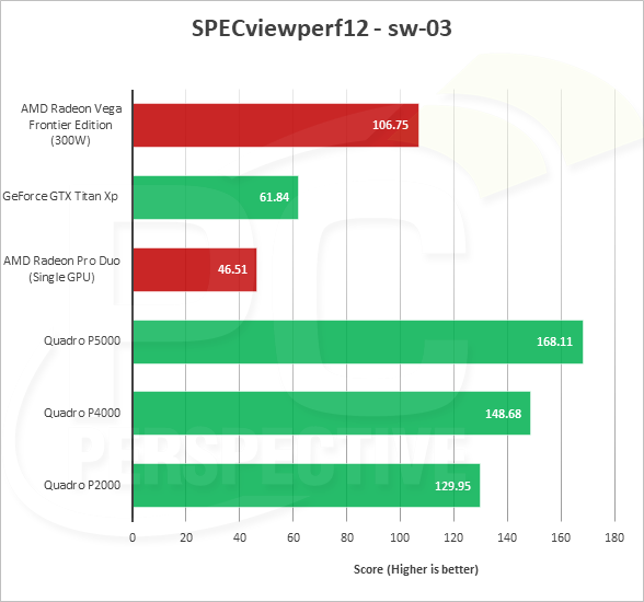 Radeon Vega Frontier Edition оказалась быстрее Quadro P4000