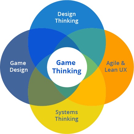 Game Thinking
