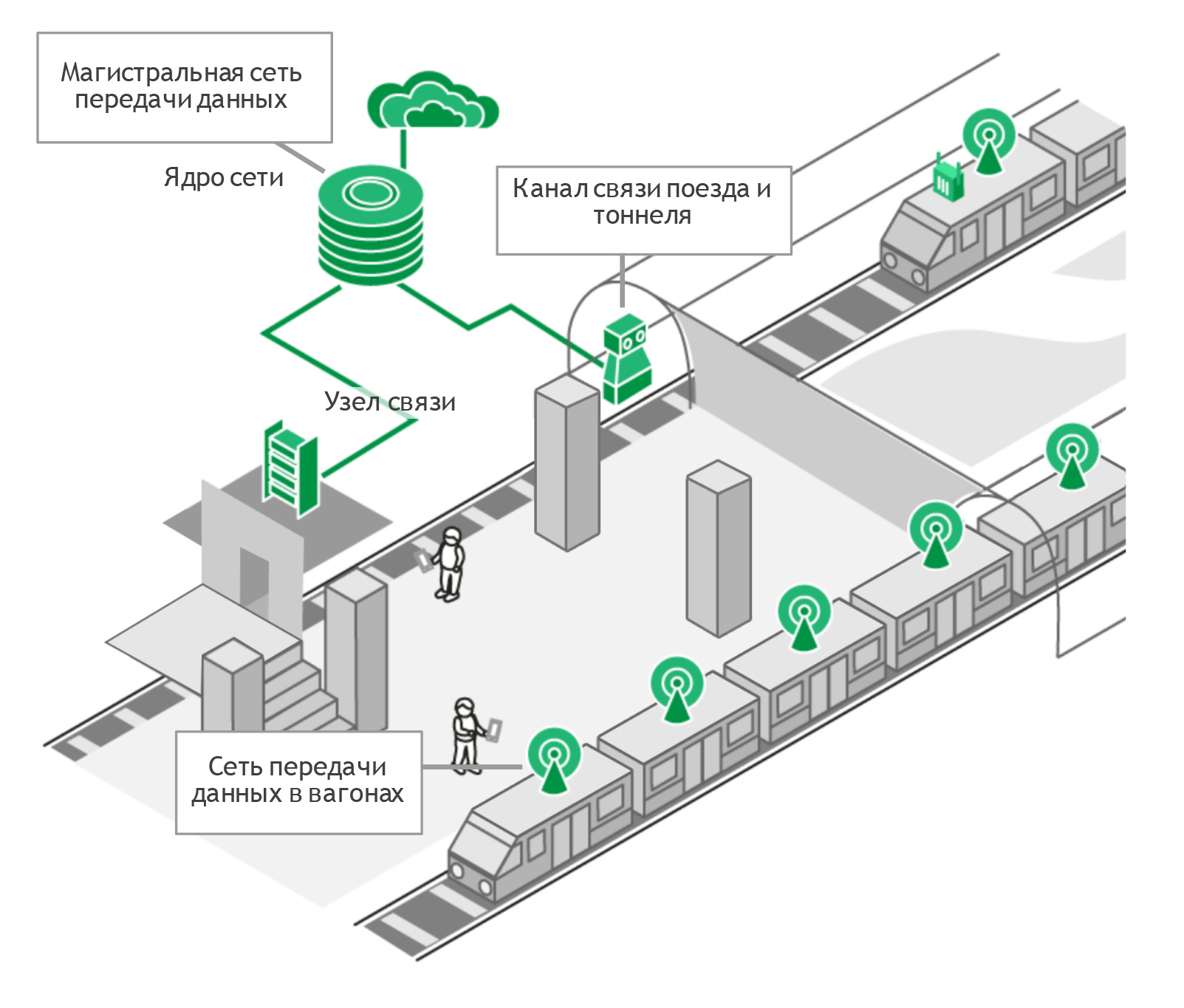Wi-Fi в метро: архитектура сети и подземные камни - 2