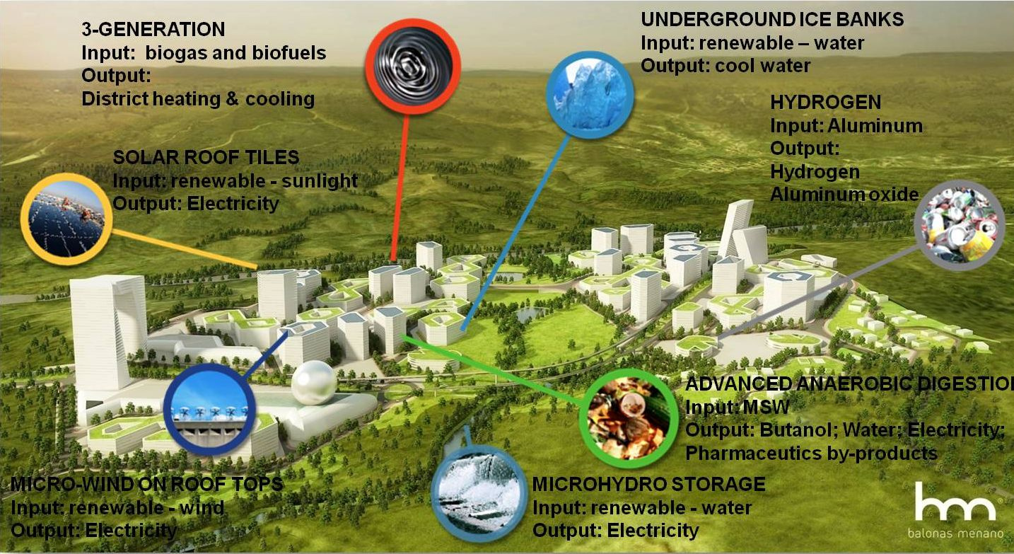 Строящиеся города будущего: энергия, переработка, безотходная среда - 17