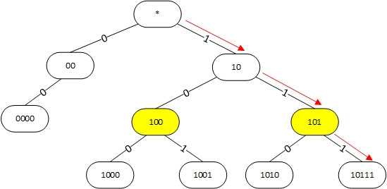 Алгоритм поиска наилучшего маршрута в linux - 3