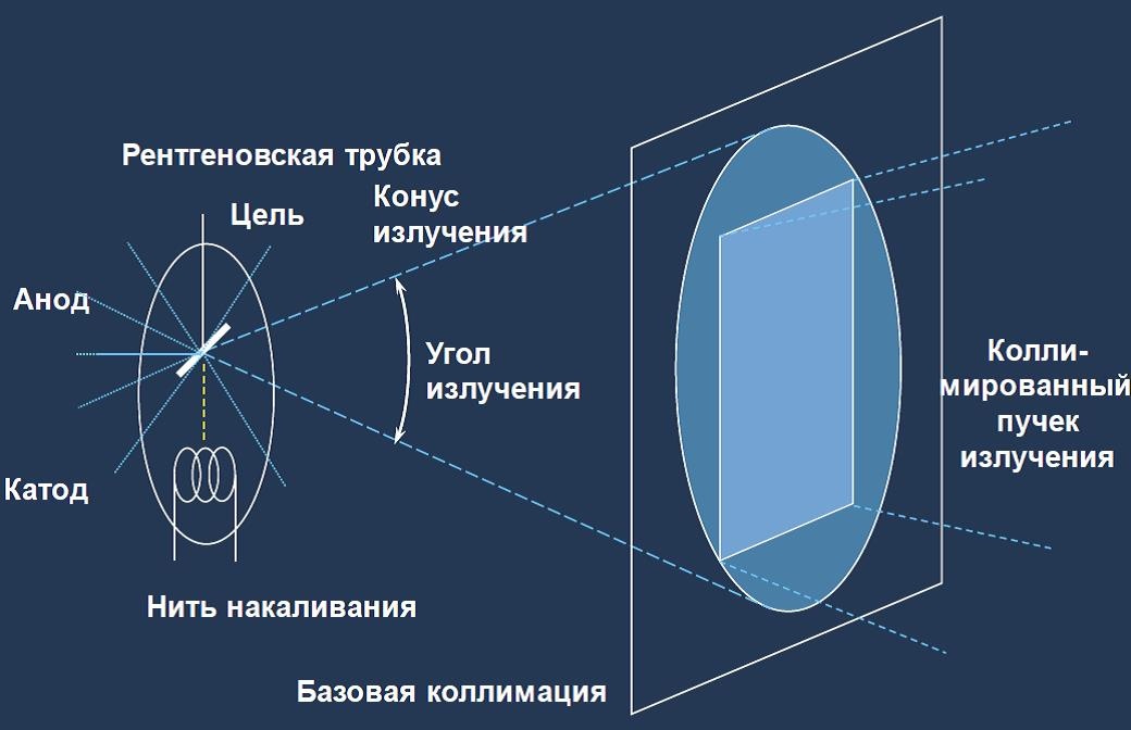 Чем нас досматривают? - 4