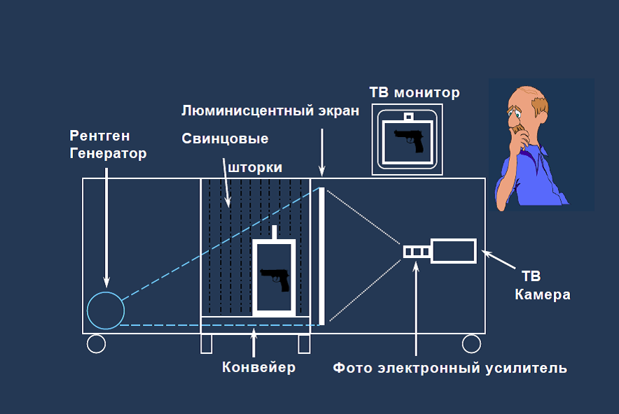 Чем нас досматривают? - 6