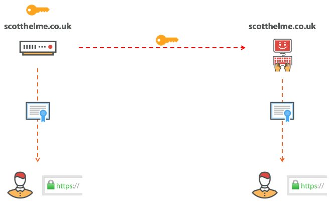 Отзыв сертификатов не работает - 3 Отзыв сертификатов не работает - 3