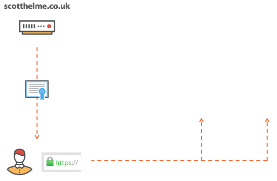Отзыв сертификатов не работает - 8 Отзыв сертификатов не работает - 8