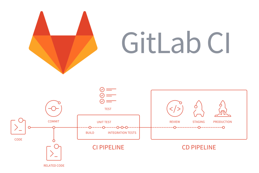 GitLab CI для непрерывной интеграции и доставки в production. Часть 1: наш пайплайн - 1