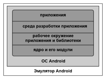 Проблемы безопасности Android-приложений: классификация и анализ - 3