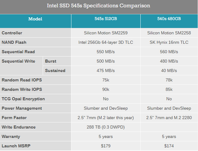 Вышел первый накопитель на 64-слойной 3D TLC NAND от компании Intel - 2