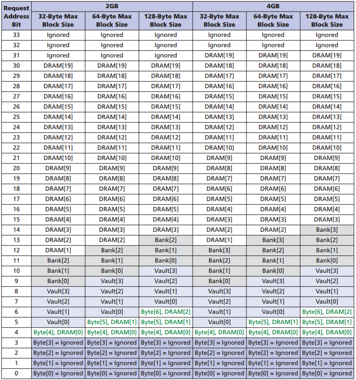 Гибридный куб памяти (HMC): что это такое и как его подключить к FPGA - 10 Гибридный куб памяти (HMC): что это такое и как его подключить к FPGA - 10