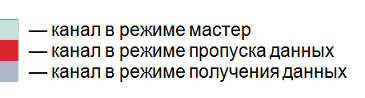 Гибридный куб памяти (HMC): что это такое и как его подключить к FPGA - 5 Гибридный куб памяти (HMC): что это такое и как его подключить к FPGA - 5