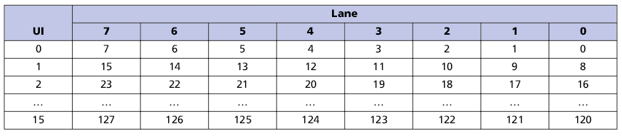Гибридный куб памяти (HMC): что это такое и как его подключить к FPGA - 9 Гибридный куб памяти (HMC): что это такое и как его подключить к FPGA - 9