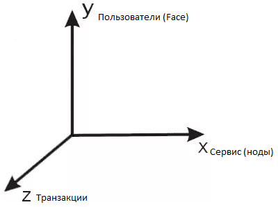 3D Блокчейн. Доказательство на лицо (PoF) - 4