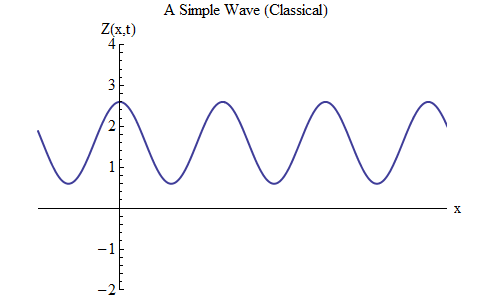 Разбираемся в физике частиц: 3) волны, классический вид - 4