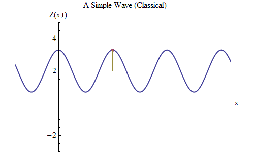Разбираемся в физике частиц: 3) волны, классический вид - 9