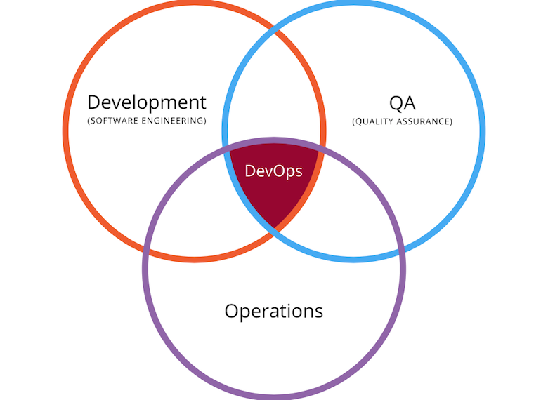 «Необходимость возникает с обеих сторон»: программный комитет DevOops о конференции и о DevOps - 4