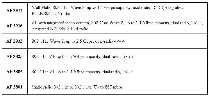 Extreme Networks 802.11ac Wave 2 ─ беспроводные решения нового поколения - 7
