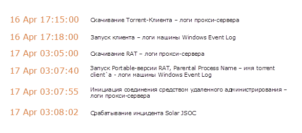 Один квартал из жизни SOC. Три инцидента без купюр - 3