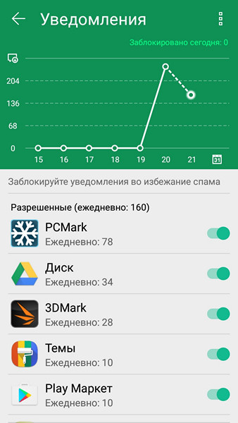 Обзор смартфона ASUS ZenFone 4 Max - 69