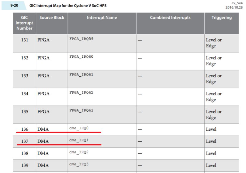 Опыт использования FPGA платы DE10-Standard и DMA PL330 - 7