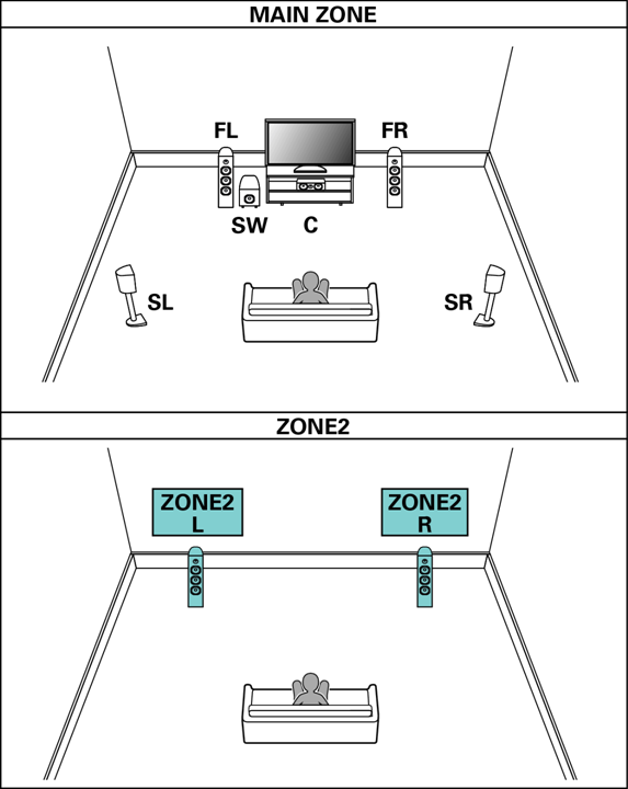 AV-ресивер Denon AVR-X2400H: отвечая требованиям времени или больше чем HI-FI - 3